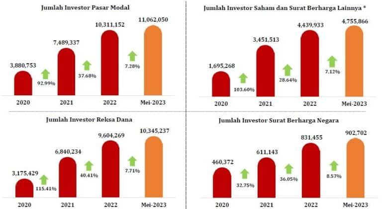 Cara Nabung Saham Yang Efektif? Begini Tips Dan Strateginya - Rivan ...