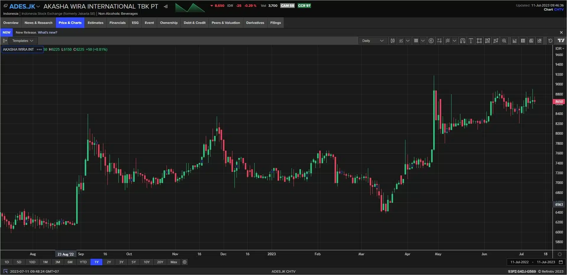 2 Cara Menghitung Return Saham Ini Jenis Dan Komponennya