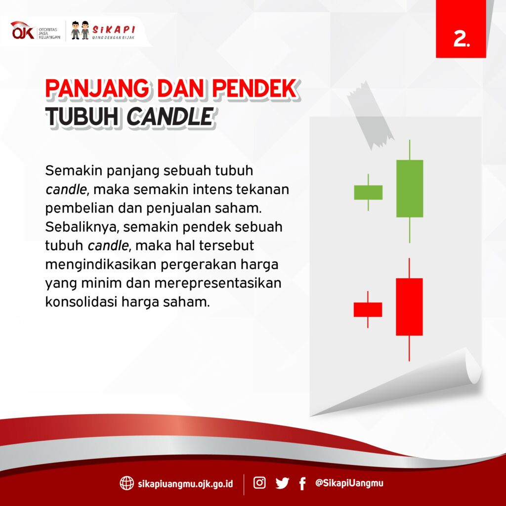 Cara Membaca Candlestick Saham, Ini Komponen Dan Strateginya!