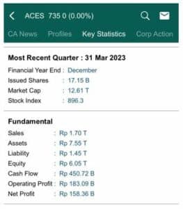 Cara Mencari Jumlah Saham Beredar Dan Manfaatnya! - Rivan Kurniawan