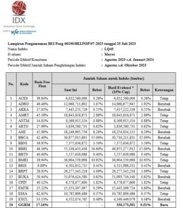 Apa Itu Saham LQ45? Kriteria, Kelebihan, Dan Contoh Sahamnya