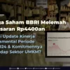 Harga-Saham-BBRI-Melemah