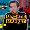 Update-Market-Danantara